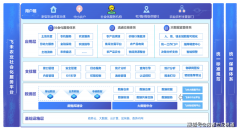 四川成都县域农业社会化办事平台(沉庆、贵州、