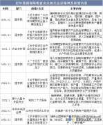2025年中国粮食做物行业分类环境及相关政策
