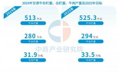 【资本图谱】2025年甘肃农业资本全景图谱（附现